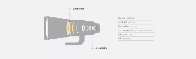 长焦大炮4000mm,索尼400f2.8镜头评测