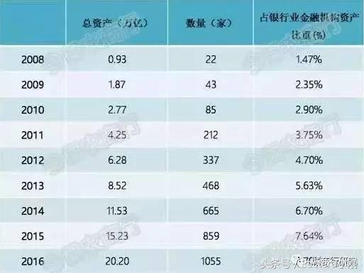全国1055家农商行资产规模,8家上市农商行规模
