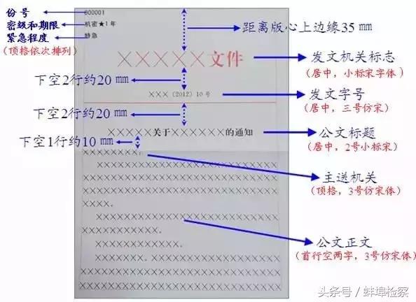 党政机关国家公文格式最新标准,党政机关公文格式国家标准封面