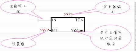 西门子s7-200各指令的应用,西门子s7-200指令表
