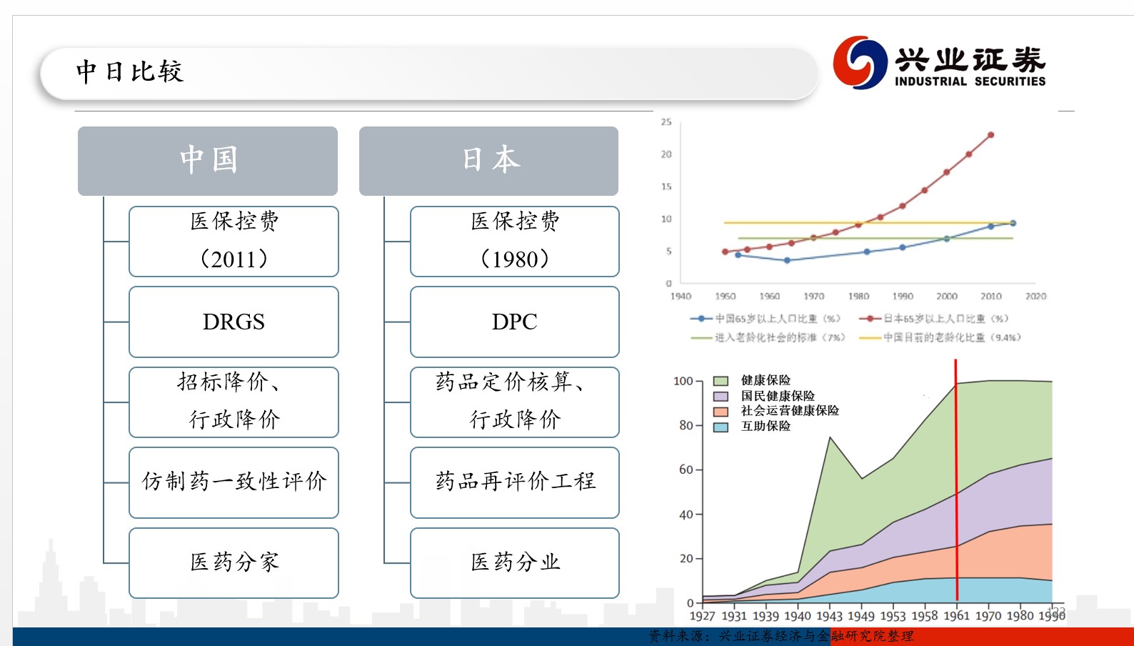 创新药是高科技吗,创新药板块目前能投吗