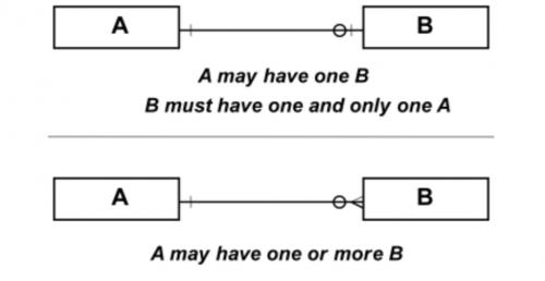 数据仓库技术视频,数据仓库原理与实践报告
