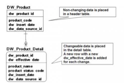数据仓库技术视频,数据仓库原理与实践报告