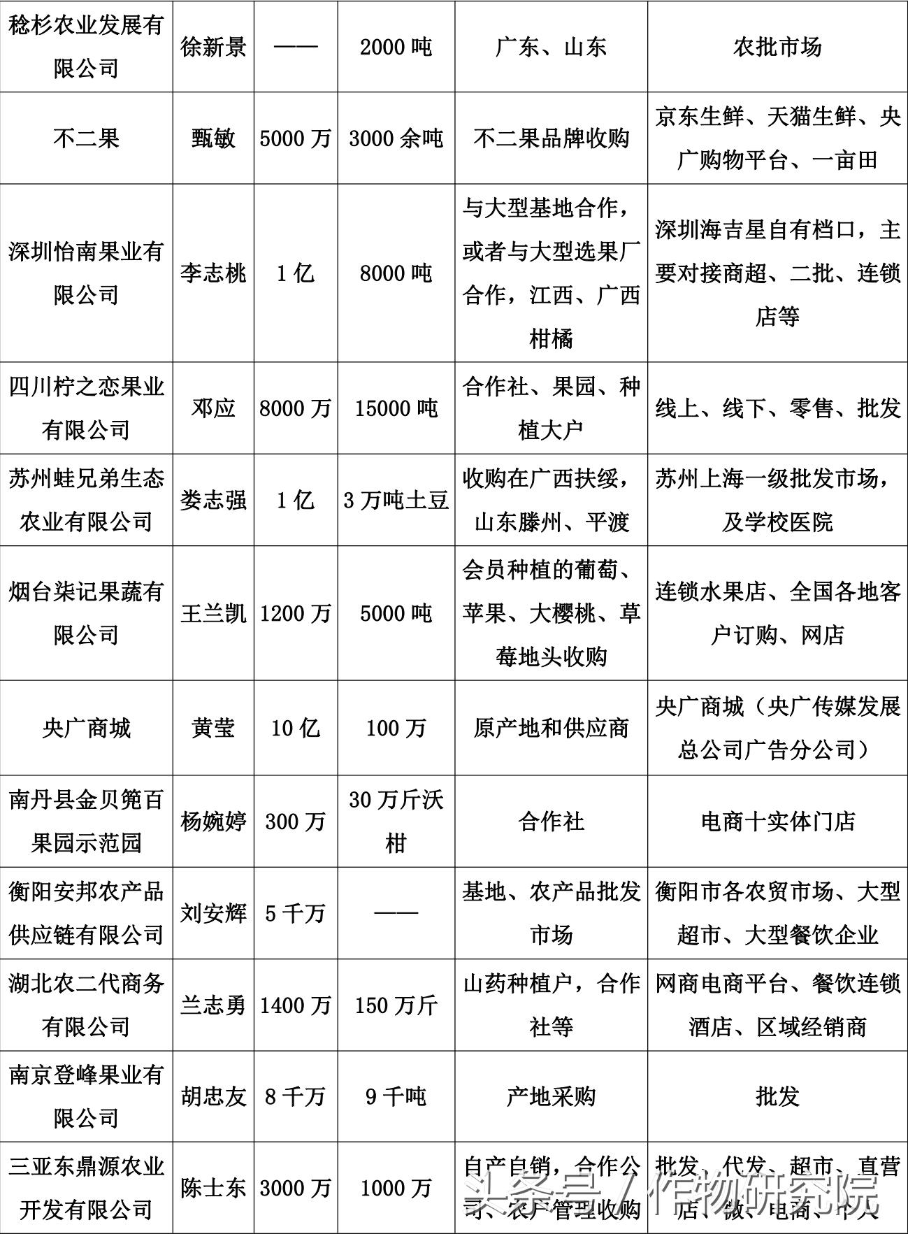 「BAA」品牌果蔬收购商齐聚万商大会！万商大会助力农业新生态！