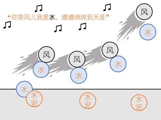 楼板裂缝怎么处理最彻底,楼板裂缝用什么方法解决最好