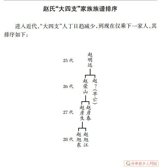 老呔儿,乐亭寻根,交流、印证帖|附赵滩村赵、任、刘、孔族谱