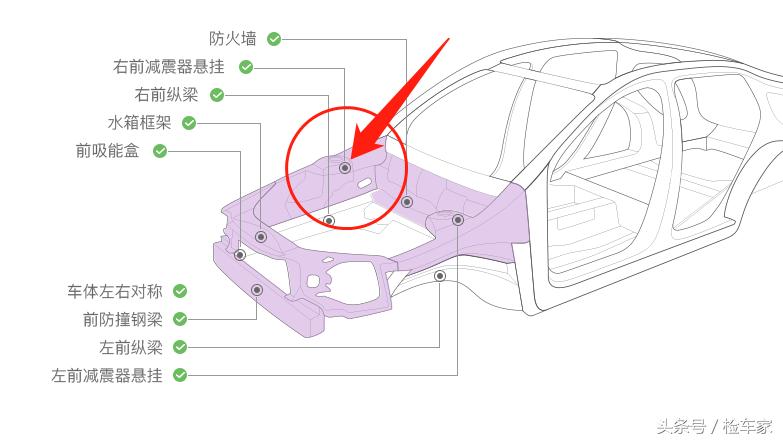 买奥迪a5二手车注意事项,4s店的认证二手车靠谱吗