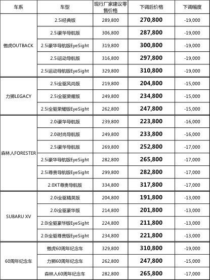 25万以内性价比最高的国产合资suv,国产suv两年降价多少