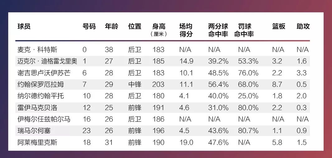 2018瓒呯骇8澶忓鑱旇禌鐩存挱,瓒呯骇8澶忓鑱旇禌瀹炲姏鎺掑悕