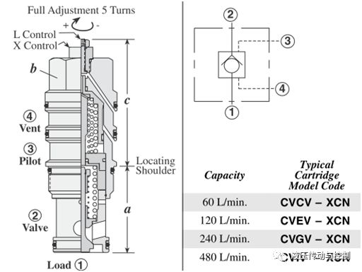 怎样判断液压锁失效,液压锁问题
