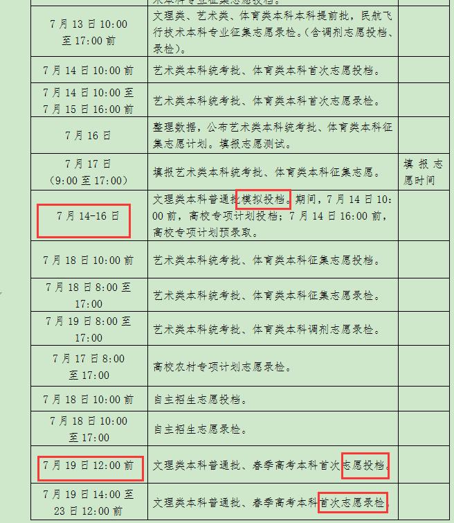 怎样查看是否被录取详细过程,怎么查询自己是否被录取了呢