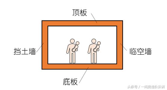 地下室底板钢筋零基础讲解,人防钢筋计算技巧