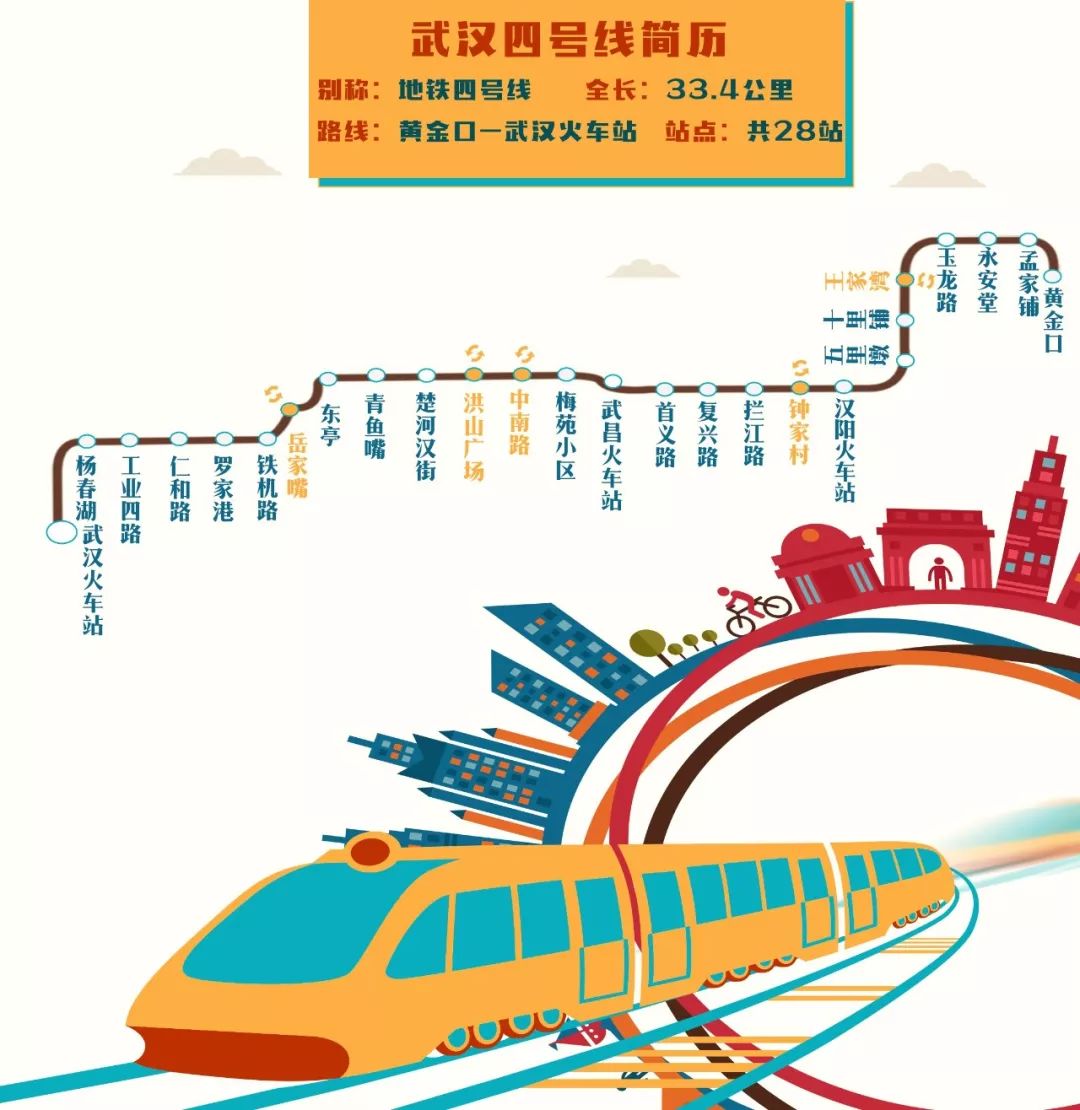 坐着地铁去旅行｜武汉地铁4号线吃喝超全攻略！