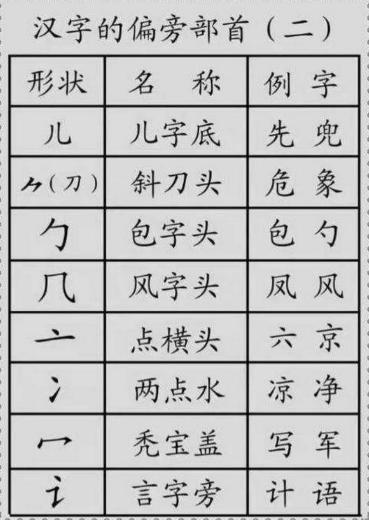 最新汉字偏旁部首笔顺笔画图片,汉字笔顺笔画偏旁部首知识点