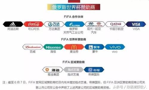 世界杯中国赞助商为啥这么多,世界杯中国赞助商投资多少钱
