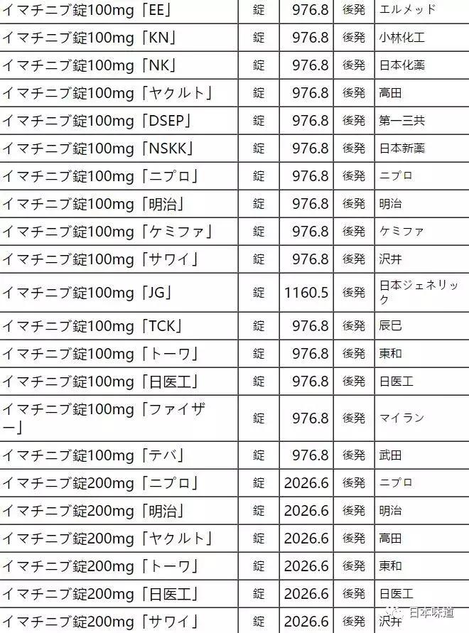 我不是药神正版要多少钱一瓶,我不是药神里的药现在多少钱