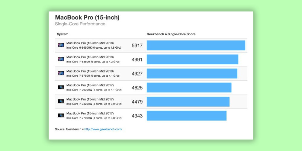 macbookpro202013寸值得入手吗,最新款macbookpro值不值得买