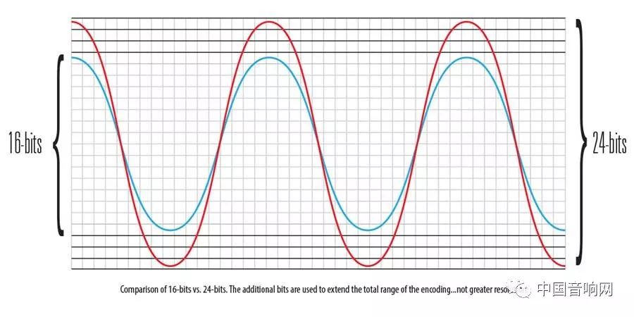 听歌音质怎么定义,关于音质的术语有哪些