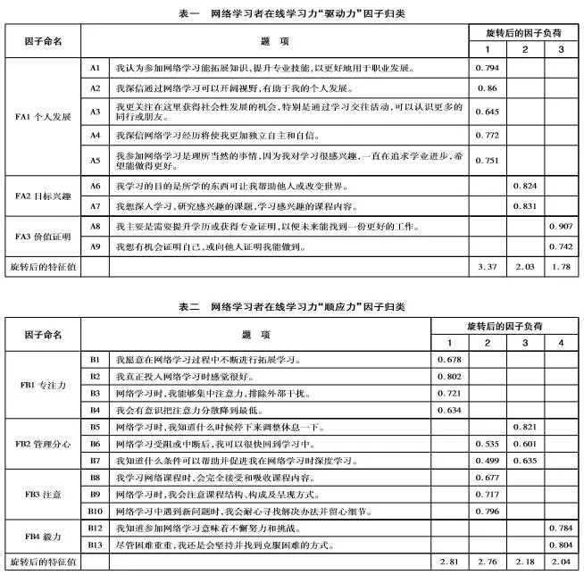 在线学习力,在线学习软件测试
