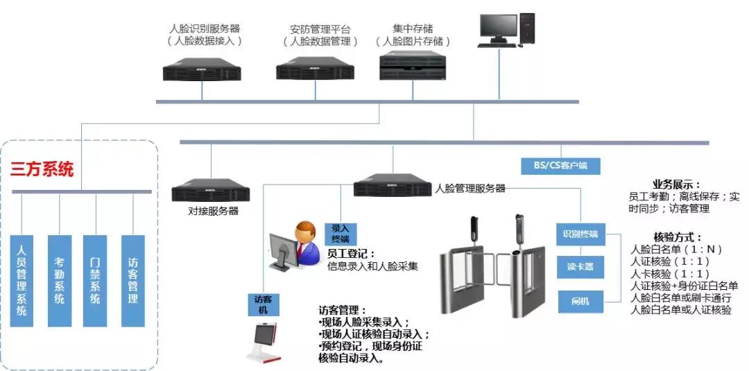 智慧园区一体化解决方案,智慧园区解决方案公司排名