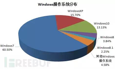 大牛支招避免使用中国特供版Flash