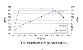 海马s5幻速s5,海马汽车全系进化