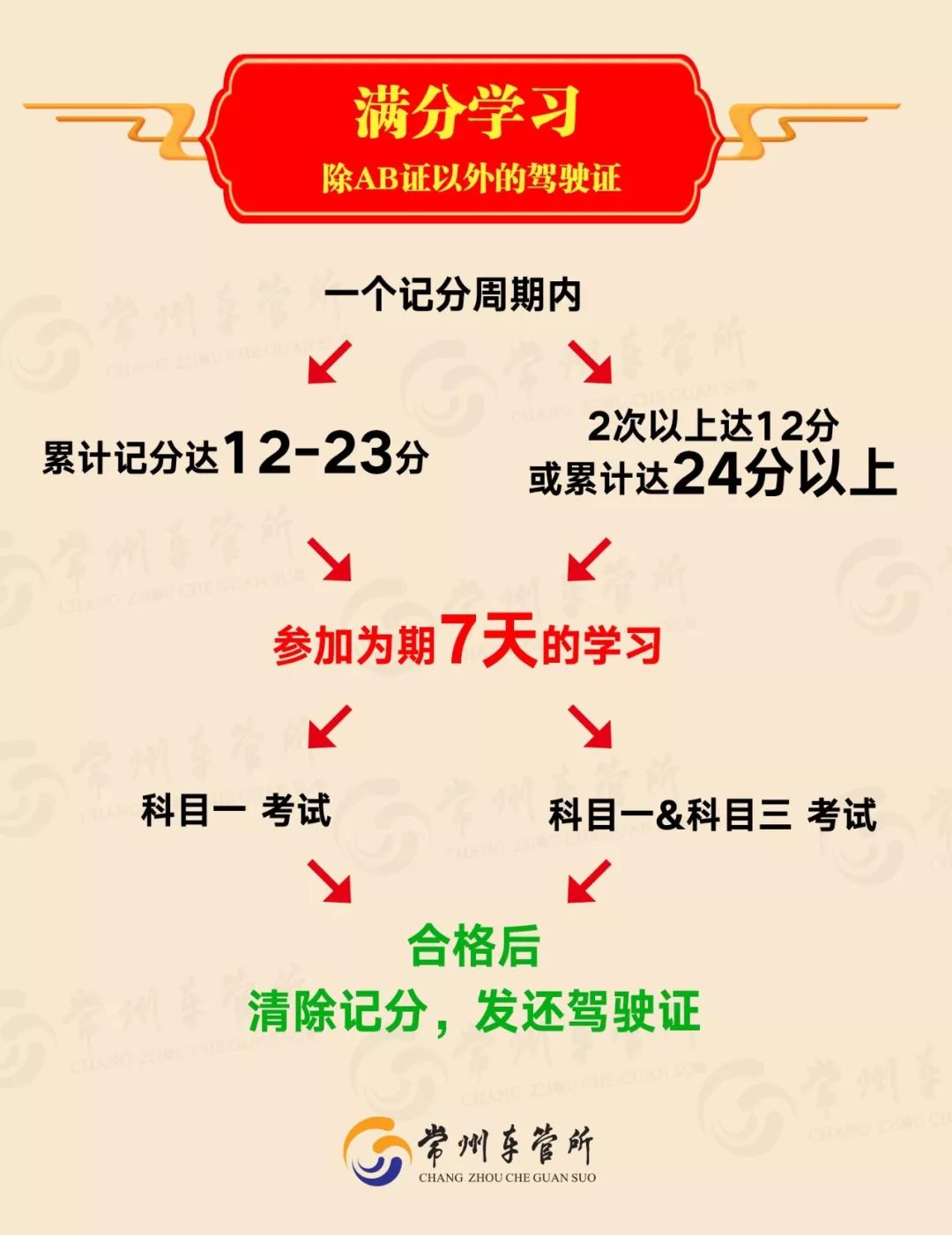 驾驶证记满12分继续开车怎么处罚,驾驶证记满12分可以在网上学习吗