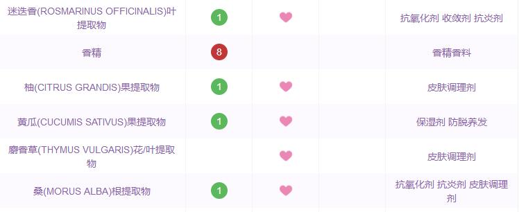 药妆品牌的化妆品,药妆天然护肤品牌