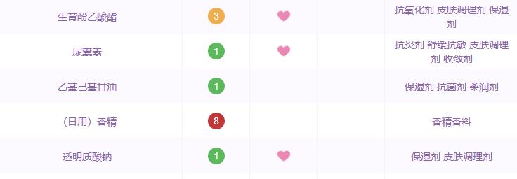 药妆护肤品有哪些国货,药妆品牌的化妆品