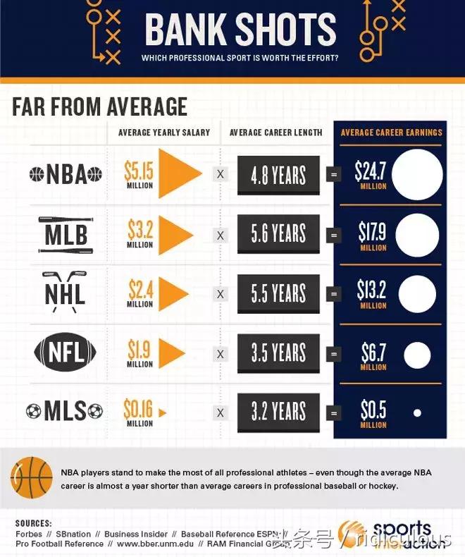 nfl球员伤病情况,nfl球员nba球员对比