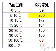 泥沙俱下全文,新三板的估值方法