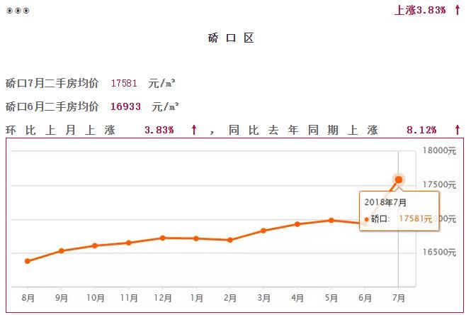 武汉汉阳2022年哪个区房价涨得快,2021武汉白沙洲三环内房价会涨吗