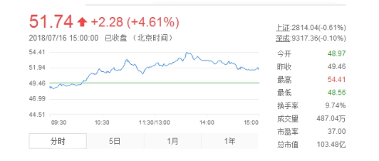 每日资讯｜李易峰代言的珀莱雅市值百亿/维密香港旗舰店/僵尸面膜