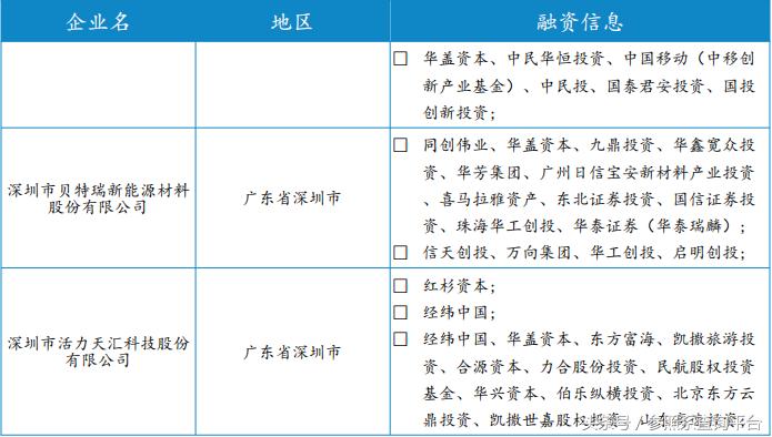 华盖资本投资价值分析,华盖资本靠谱吗
