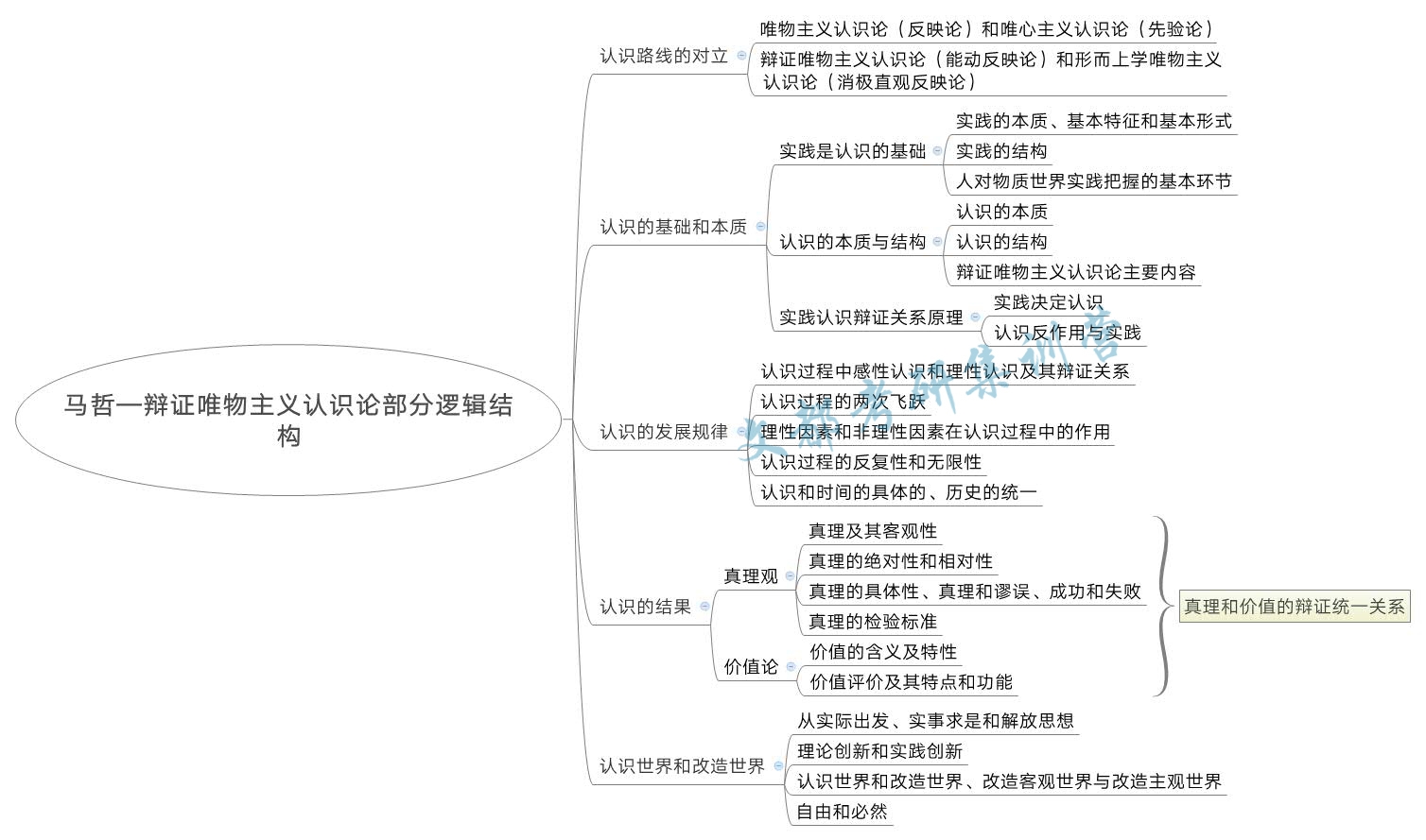 政治考研刷题先看马原然后看什么,考研政治马原分析题经验