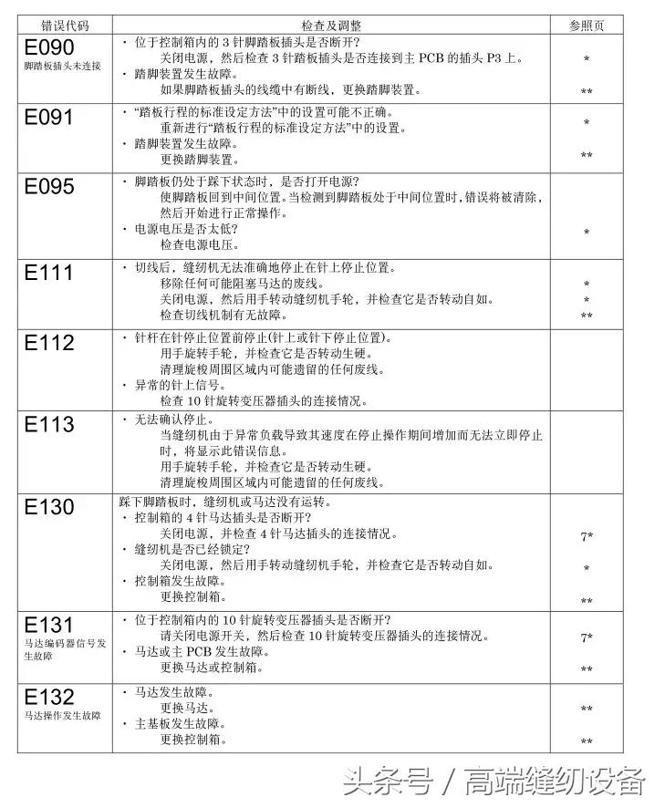 昊顺缝纫设备,昊顺高端缝纫设备劈料机