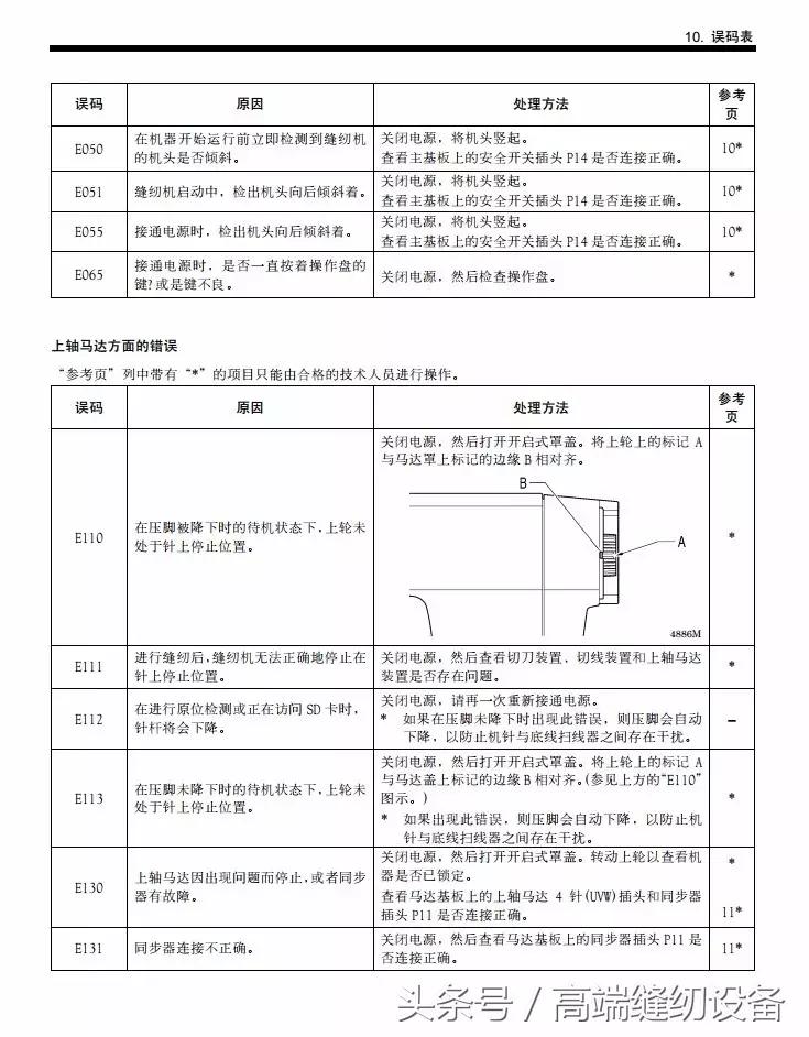 昊顺缝纫设备,昊顺高端缝纫设备劈料机