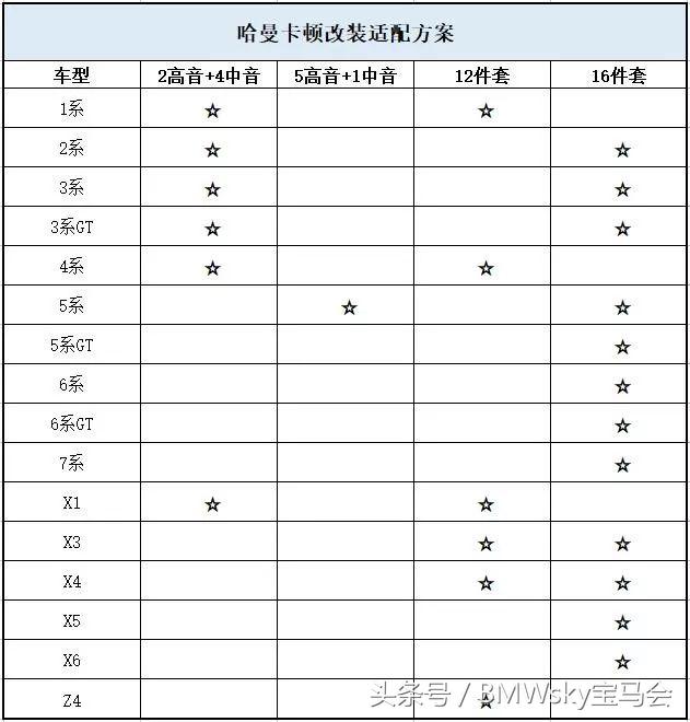 宝马音响升级哈曼卡顿价格,宝马原厂哈曼音响调试