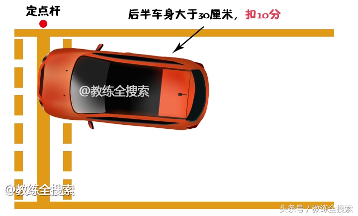 坡道定点停车车身歪了会扣分不,坡道定点起步少于三秒会扣分吗