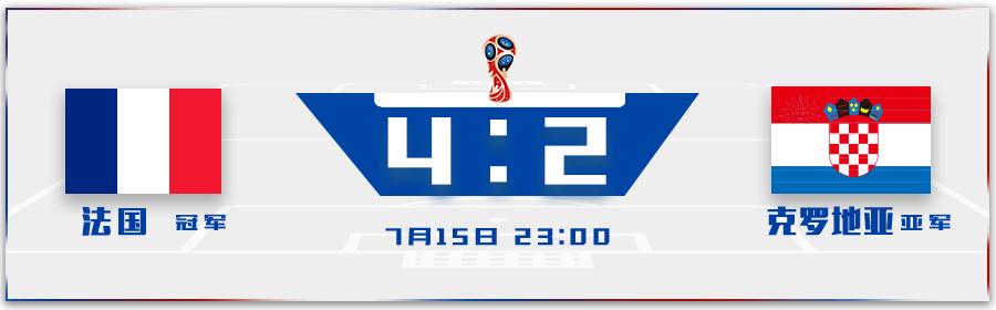 法国队最近10场战绩,法国队卫冕概率