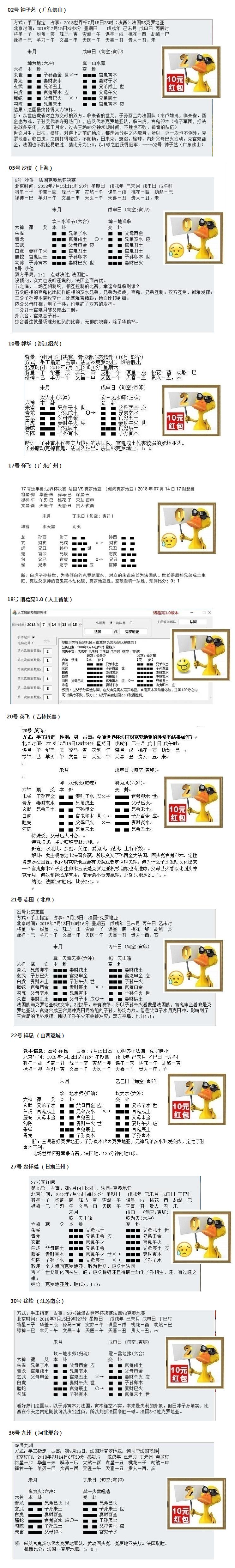 首届华鹤杯周易竞猜终极战赛果：法国圆梦再捧杯，众英雄披金戴银
