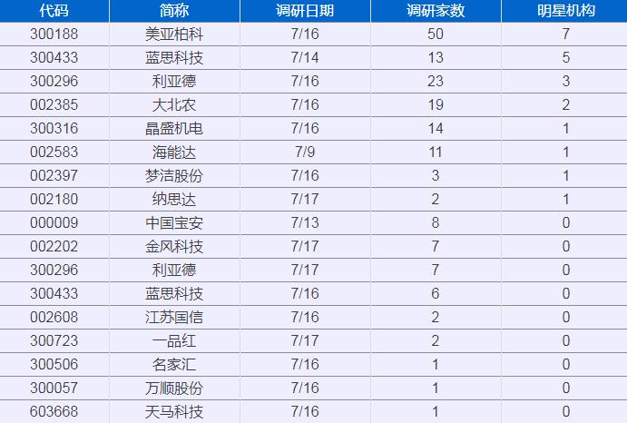 美亚柏科前景,美亚柏科股权