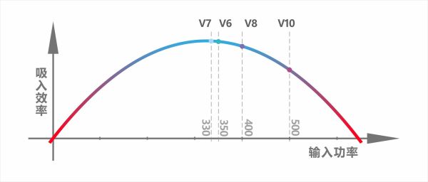 戴森v8fluffyextra与v10区别,戴森v8fluffyorigin和v10