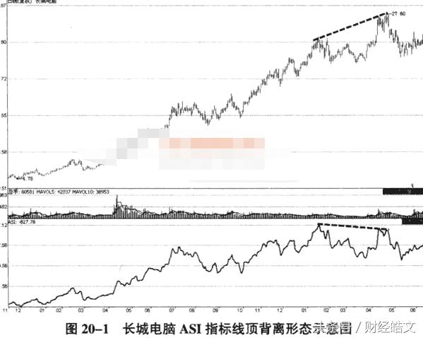 股票asi指标买入技巧,asi指标最佳买入方法