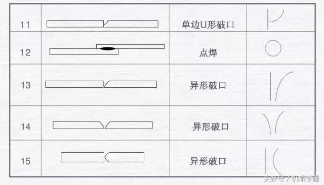 焊工必懂的一些基本焊接术语,焊接符号基础知识及技巧