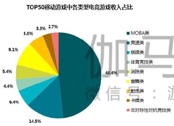 完美世界游戏2023年营收情况,完美世界2022年各游戏业绩报告