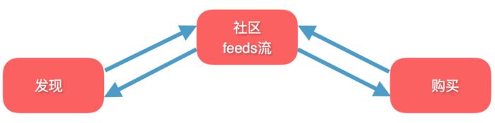 小红书产品详情图尺寸,小红书淡斑产品推荐