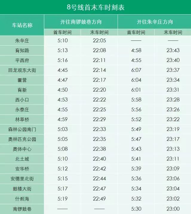 北京地铁各换乘站换乘时间,如何查询北京地铁各站乘车时间表