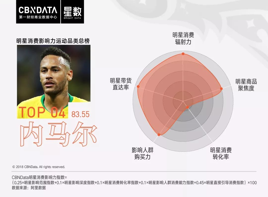 球场上的梅西和c罗,c罗无缘与大巴黎的友谊赛