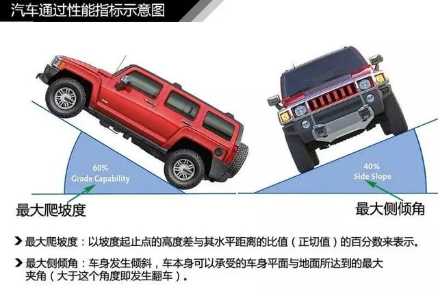 汽车入门知识大集合,新手汽车知识入门大全免费